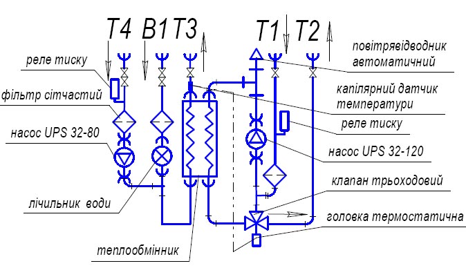 Гідравлічна схема УГВНС-150