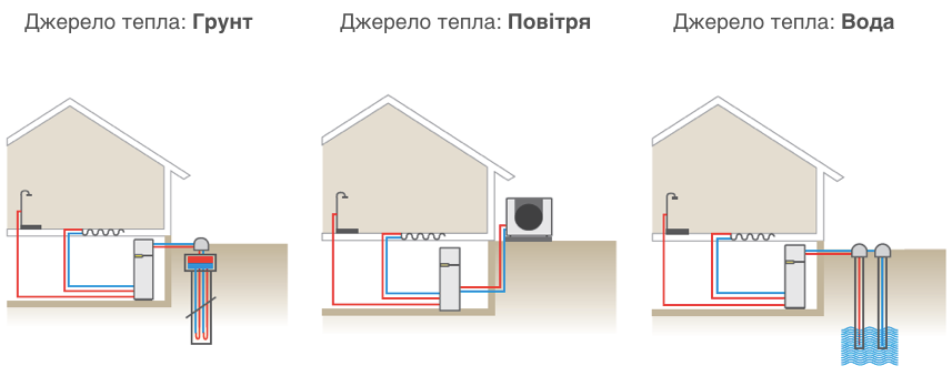 teploviy_nasos_dom