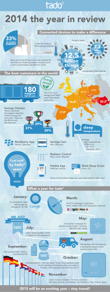 picture_infographic-tado