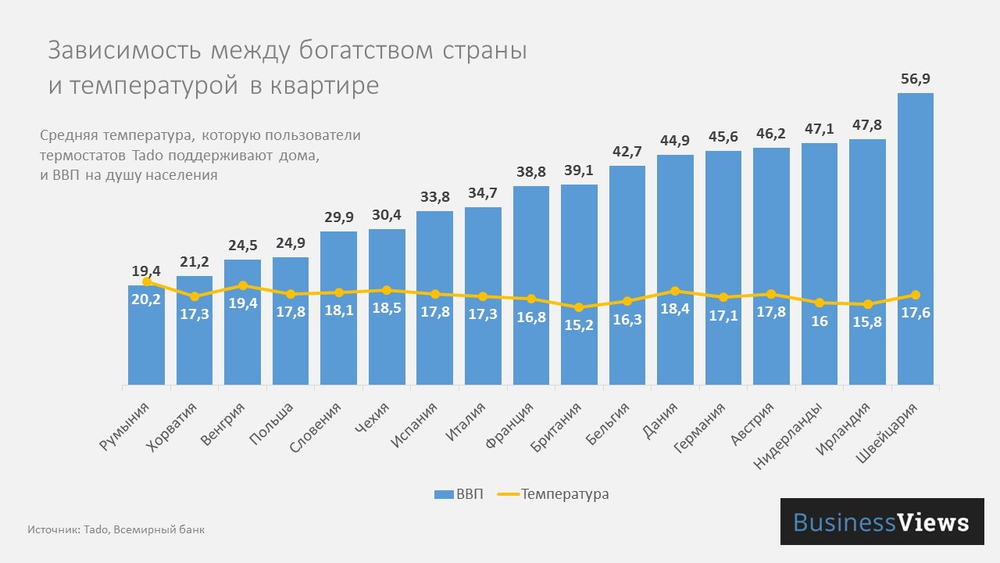 picture_temperature-in-europ