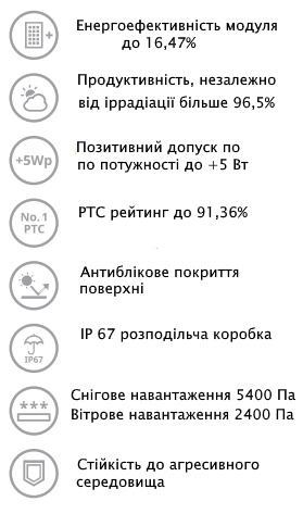 Переваги панелі Canadian Solar